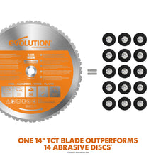 Evolution R355CPS: Multi-Material Cutting Chop Saw With 14 in. Blade