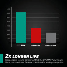 Evolution EVOMAX14AL | 14 in. | 100T | Professional Grade Aluminum TCT Blade