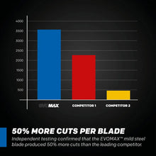 Evolution EVOMAX14ST | 14 in. | 80T | Professional Grade Mild Steel Cermet Blade