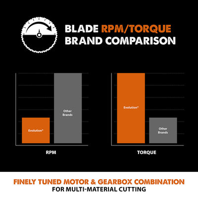 Evolution RAGEBLADE165MULTI | 6-1/2 in. | 18T | 20mm Arbor | Multi-Material TCT Blade