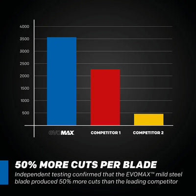 Evolution S15CPS: Metal Cutting Chop Saw With 14 In. EVOMAX14ST | 15 In. Blade Can Be Fitted