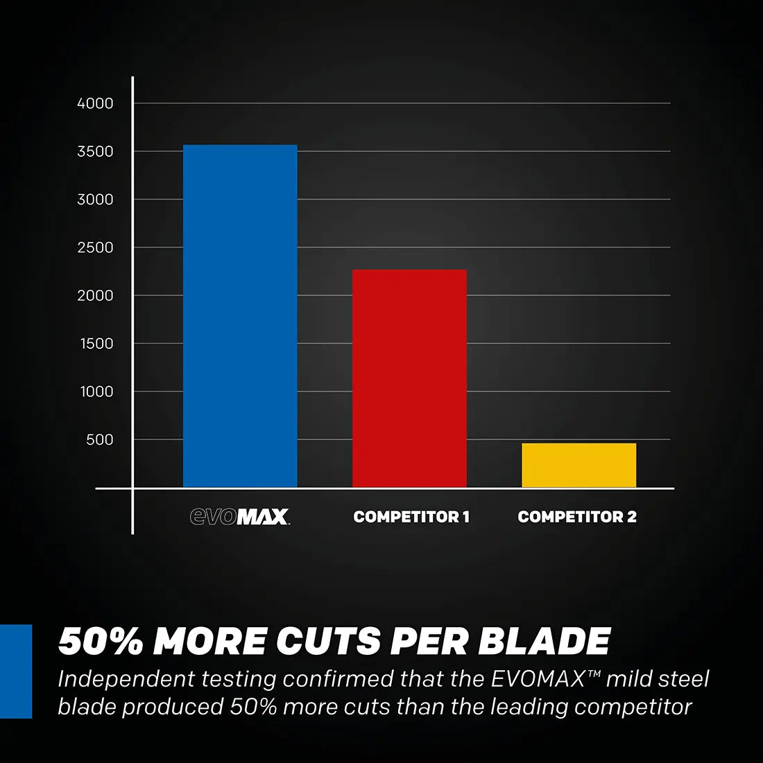 Evolution S15CPS: Metal Cutting Chop Saw With 14 In. EVOMAX14ST | 15 In. Blade Can Be Fitted
