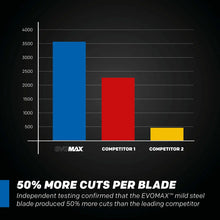 Evolution S14MCS: Cold Cut Mitering Chop Saw With 14 in. EVOMAX14ST  Blade | Heavy Duty | Metal Cutting