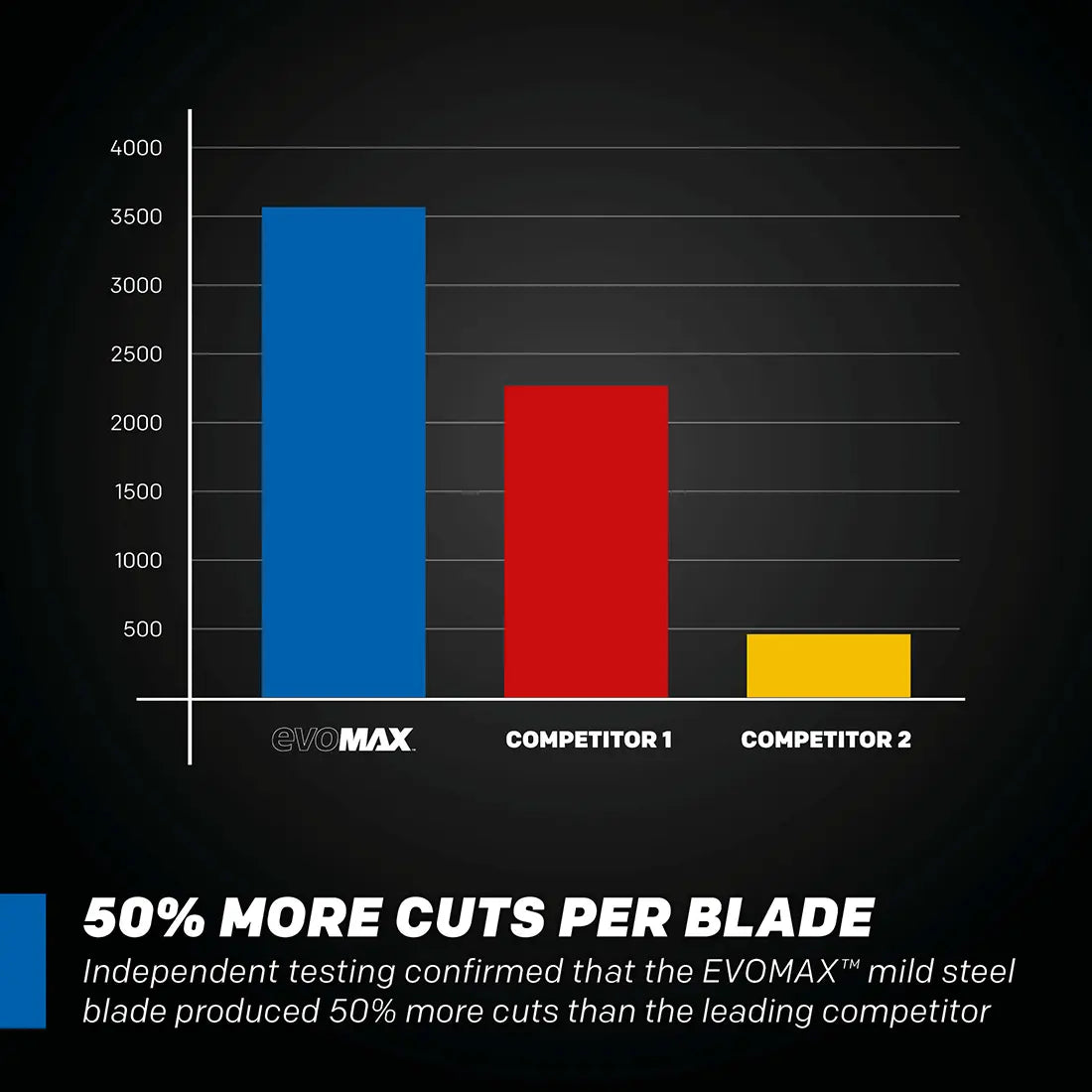 Evolution S14MCS: Cold Cut Mitering Chop Saw With 14 in. EVOMAX14ST  Blade | Heavy Duty | Metal Cutting